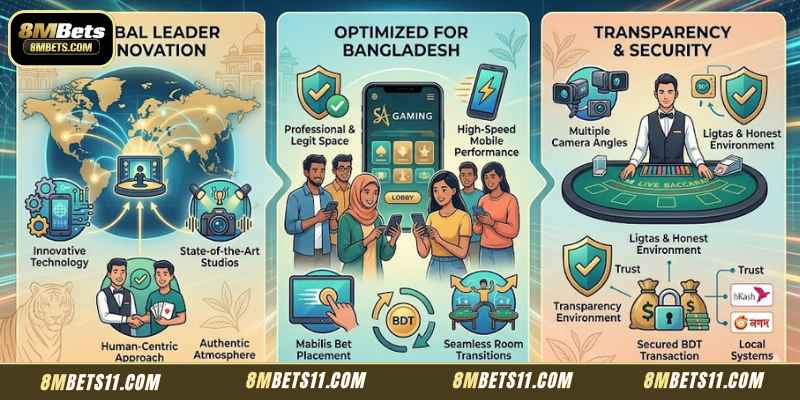 A brief overview of SA Gaming Casino