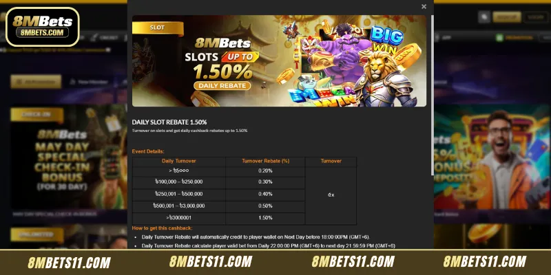 Breakdown of the 1.50% daily slot rebate levels