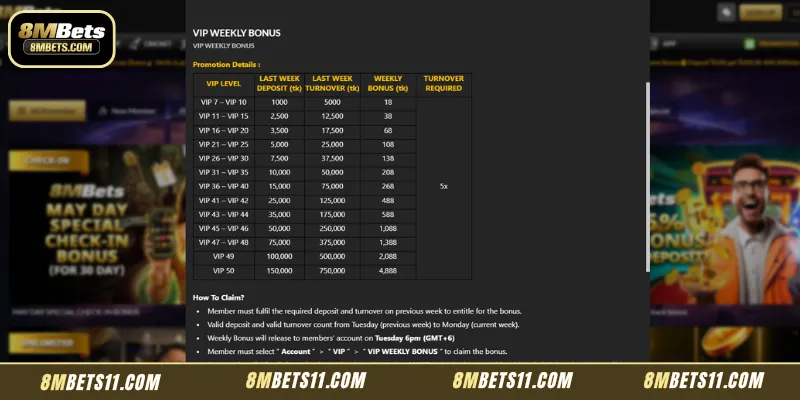 Easy steps to claim your weekly VIP rewards successfully