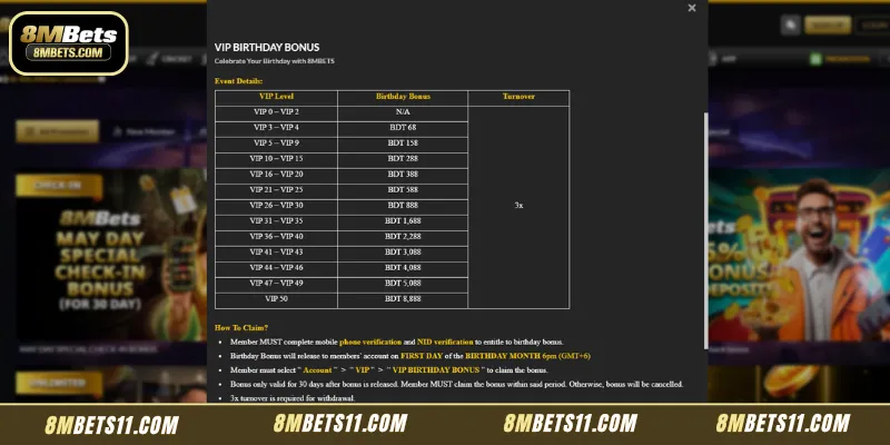 Detailed breakdown of the VIP birthday bonus reward tiers