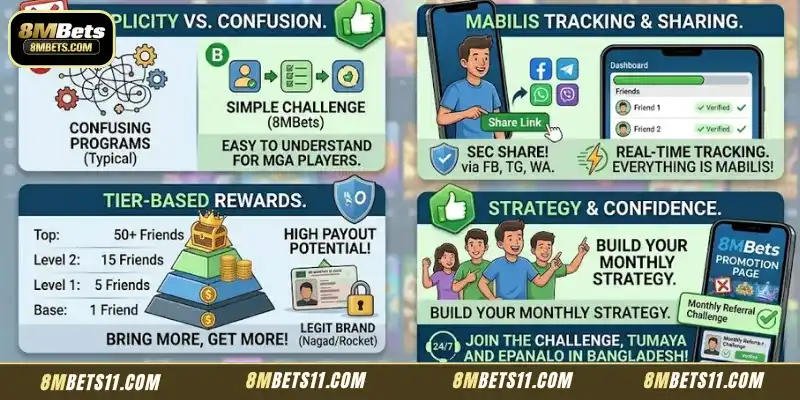Monthly referral challenge: a leading choice among modern players