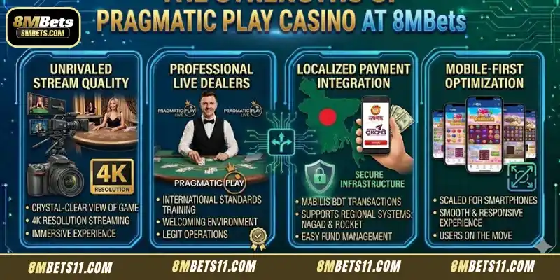 Reasons why you should choose Pragmatic Play Casino 8MBets