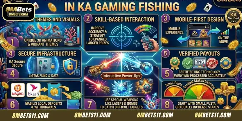 Reasons why you should join Fishing at KA Gaming every day