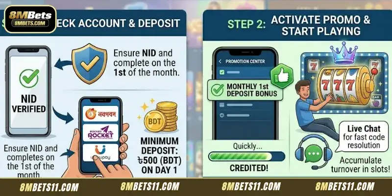 Simple steps to unlock your monthly reload promotion