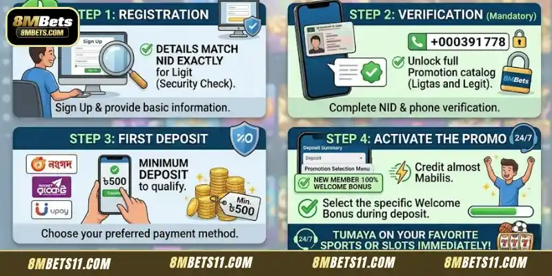 Step-By-Step Guide To Unlocking Your New Player New Member welcome bonus