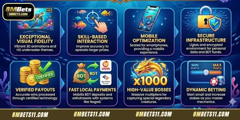Strengths of CQ9 Fishing at 8MBets